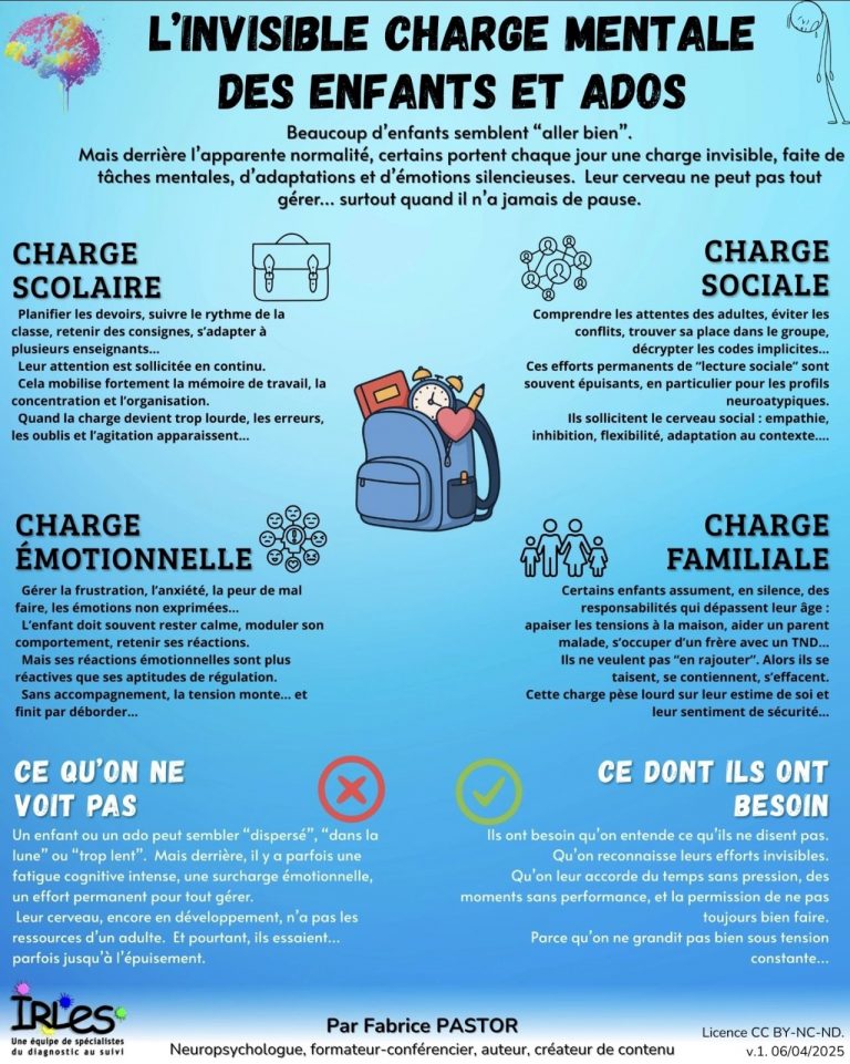 Charge mentale jeunes CLEF TPMJ