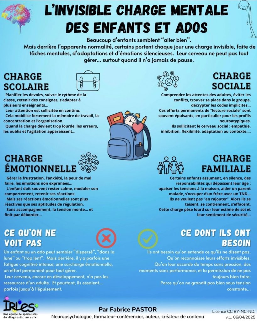 Charge mentale jeunes CLEF TPMJ