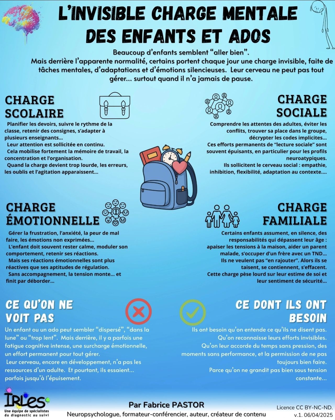 Charge mentale jeunes CLEF TPMJ